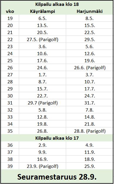 KVLL Viikkokisakalenteri